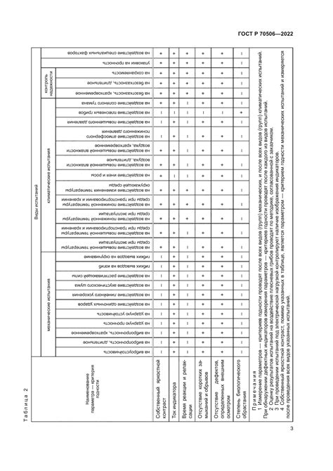 жидкокристаллические знакосинтезирующие индикаторы описание